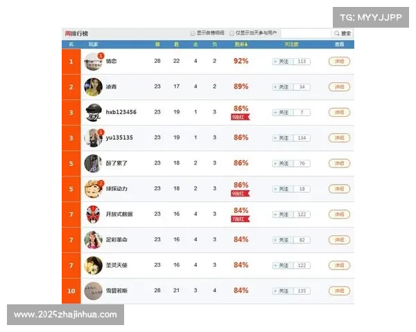 球探体育深度解析赛事数据 助您精准预测体育比赛结果